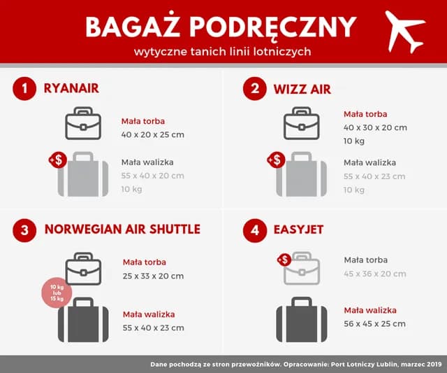 Ile bagażu można zabrać do samolotu? Sprawdź zasady i limity Ile bagażu można zabrać do samolotu? Sprawdź zasady i limity