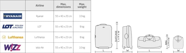 Jak czytać wymiary walizki, aby uniknąć problemów na lotnisku Jak czytać wymiary walizki, aby uniknąć problemów na lotnisku