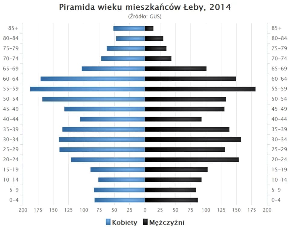 Łeba ile mieszkańców – zaskakujące dane o populacji i sezonowych zmianach Łeba ile mieszkańców – zaskakujące dane o populacji i sezonowych zmianach