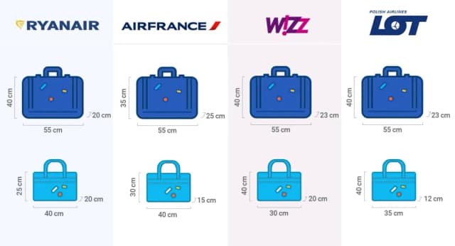 Bagaż rejestrowany co to? Odkryj ważne zasady i ograniczenia Bagaż rejestrowany co to? Odkryj ważne zasady i ograniczenia